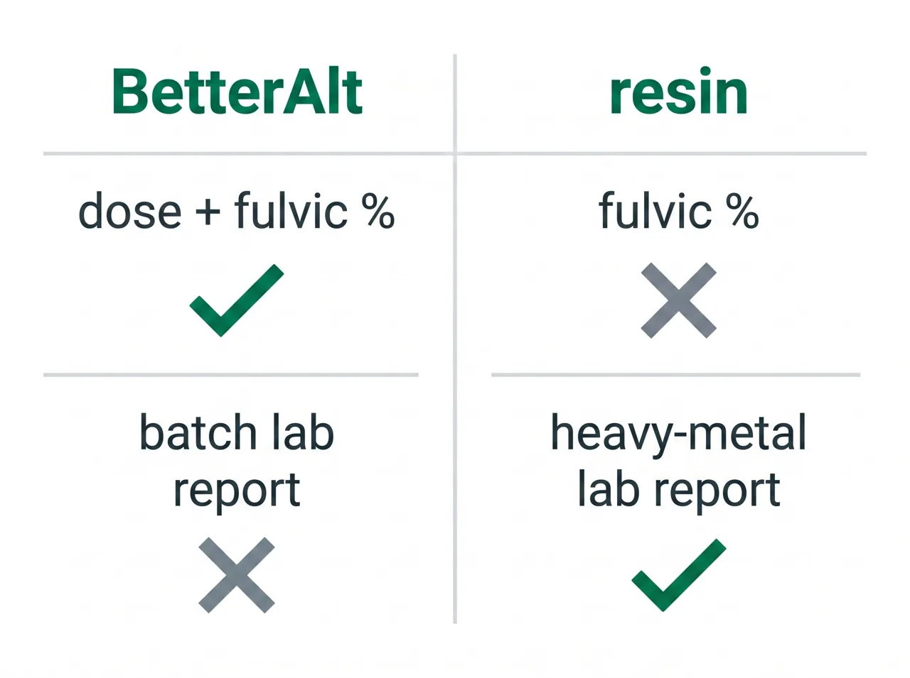 Two-column comparison of what BetterAlt shows versus what the resin shows